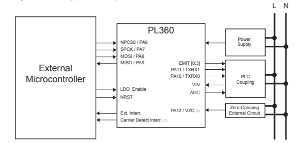 Applikations-Schaltungsdiagramm - Microchip Technology PL360B Programmierbare PLC-Modems